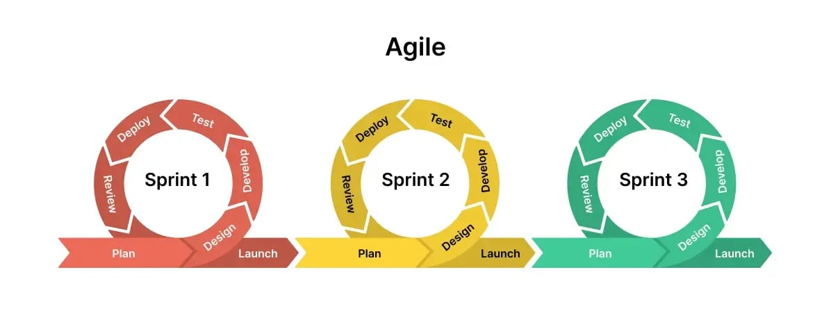 agile-sprint
