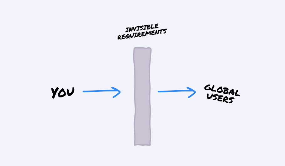 investment adaptations